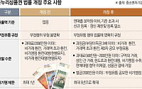 연매출 30억원 초과·병원 등 일부 업종, 온누리상품권 가맹 등록 제한