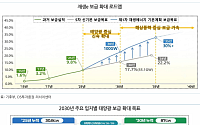 DS투자증권 “태양광 설치 붐 온다…HD현대에너지솔루션ㆍSK이터닉스 최선호주”