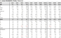 KB證 “삼성전자, CXMT 상장은 재평가 방아쇠⋯목표가 53만원”
