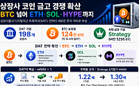 [넥스블록]198개 상장사 124만 BTC 보유, 디지털자산 트레저리 시장 확대