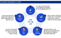 삼정KPMG "출생아 줄어도 소비는 늘었다"…'골드키즈 시대' 키즈 식품 시장 재편