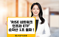 KB자산운용 'RISE 네트워크인프라 ETF' 순자산 1조 돌파