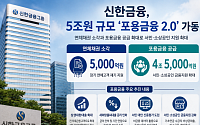 신한금융, 5조원 ‘상생 보따리’ 푼다…연체채권 5000억원 소각