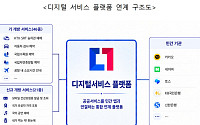 투약 이력 조회 등 공공서비스 21종, 민간 앱에 개방한다