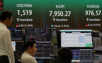 코스피, 매도 사이드카 발동…6%대 급락해 7500선