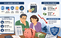 노후자금 먼저 쓰는 중장년, OECD가 경고한 연금 고갈 위험