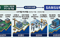 IPO 속도내는 오픈AI '韓 동맹' 삼성 계열사 8개월째 우상향