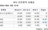 [장외시황] 현대카드, -2.13% 하락