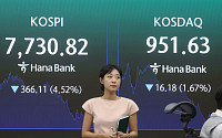 코스피, 또 8천피 붕괴 7730 마감…3일 연속 사이드카