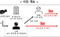 미공개 정보로 수억원 번 방송사 직원에 10억 과징금 ‘철퇴’