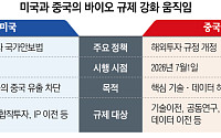 라이선스도, 공동개발도 규제 대상…달라지는 기술수출 계약서