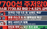 중동·AI 악재에 코스피 7700선으로 주저앉아…외국인·기관 5조 매도 '폭탄'