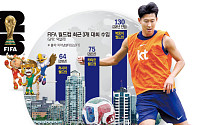 월드컵 몸집 키운 FIFA…수입도 역대 최대 [북중미 월드컵 개막 ①]