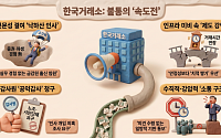 “결정 후 통보”⋯한국거래소, 인사ㆍ제도 개편 ‘독단 경영’ 도마 위 [거래소의 역설④]