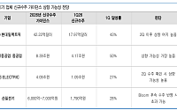 유안타증권 “전력기기 조정은 기회…LS일렉트릭·효성중공업 최선호주”