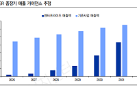 LS "네이버, 엔비디아 손잡고 AI 인프라 확장…목표가↑"