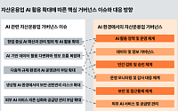 삼일PwC "자산운용업, AI 확산에 내부통제 한계…전사 관리체계 시급"