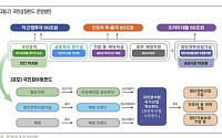 “7월 코스닥 훈풍…국민성장펀드·체제 개편으로 투심 개선”