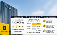 비금융 정보가 신용 됐다…카카오뱅크, 중저신용자에 1.2조원 공급