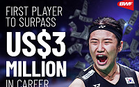 안세영, 배드민턴 최초 상금 300만 달러 돌파…BWF “새 기준점”