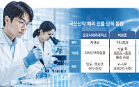 ‘K블록버스터’ 등장 언제쯤…국산 신약 해외 시장 확장 박차