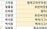 [오늘의 청약 일정] ‘알티에로광안’ 견본주택 개관 등
