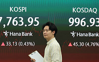 코스피ㆍ코스닥 모두 상승 마감⋯‘폭락에서 폭등으로’ 요란한 증시