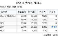 [장외시황] 빅웨이브로보틱스, 수요예측 진행