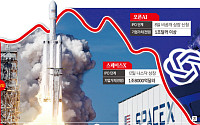 ‘4조달러 상장 쓰나미’ 감당할 수 있을까 [AI 상장 대전환 ①]