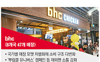 정교해진 ‘현지화 전략’...글로벌 푸드로 진화 중[진격의 K치킨]