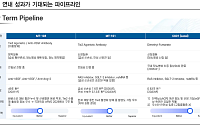 IBK투자증권 "큐라클, 망막질환 1.6조 기술이전…신장질환 파이프라인도 주목"
