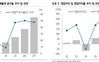 하나 "에이치브이엠, 하반기 수주 랠리 더 세다…스페이스X 수혜 기대"