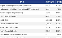[넥스블록][신규 코인 톱10] Seagate Technology Holdings PLC 4.22% 상승, ProShares Ultra VIX Short-Term Futures ETF 7.98% 하락