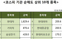 [코스피 기관 순매도 상위 10개 종목]