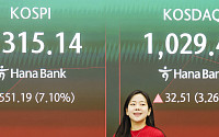 코스피, 8300 탈환에 매수 사이드카 발동⋯7%대 급등