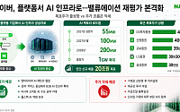 네이버, 플랫폼서 AI 인프라로…밸류에이션 재평가 본격화