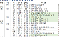[분양 캘린더] 6월 셋째 주  ‘알티에로광안’ 등 3606가구 분양