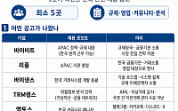 규제 대응부터 KOL 관리까지…해외 코인기업, 한국 인력 찾는다