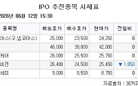 [장외시황] 매드업, 수요예측 시작