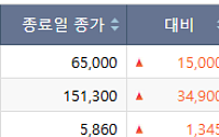 [급등락주짚어보기] 골드만삭스 로봇 호평…원전·반도체 소부장 '上'