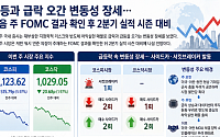 [주간증시전망] 코스피, 변동성 딛고 다음 주 FOMC로⋯‘반도체ㆍ실적’ 시험대 올라