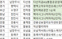 [오늘의 청약 일정] ‘써밋더힐’ 당첨자 계약 등