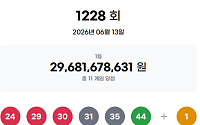 1228회 로또 1등 11명…당첨금 각 26억9833만원