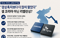 “경상흑자보다 더 많이 팔았다”…셀 코리아 아닌 리밸런싱? [떠나는 외국인, 달라지는 증시 체질①]