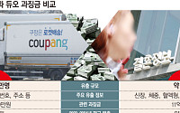 민감정보 털린 듀오 12억인데…쿠팡 6246억에 과징금 기준 도마