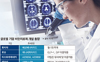 릴리 추격…글로벌 빅파마, 차세대 비만약 개발 속도[비만약 차별화 승부②]