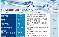 월 1회·사중작용제…ADA서 확인한 K-비만약 생존법[비만약 차별화 승부①]