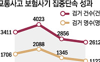 경찰, 교통사고 보험사기 3개월 집중단속…기소 전 몰수도