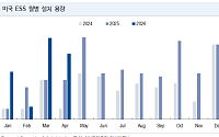 NH투자증권 "이차전지 회복 신호 뚜렷…LG에너지솔루션 최선호주"
