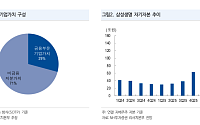 NH證 “삼성생명, 삼성전자 오르면 같이 웃고 내리면 같이 운다…목표가 45만원”